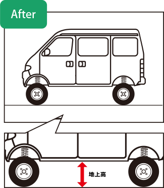 After