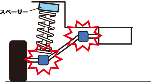 リフトアップスプリングとボディリフトによるリフトアップとの違い