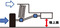 各スプリング　静止時のショックアブソーバー位置