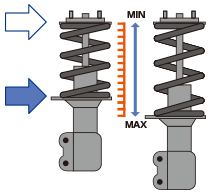 各スプリング　静止時のショックアブソーバー位置